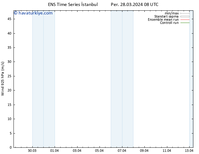 Rüzgar 925 hPa GEFS TS Per 28.03.2024 14 UTC
