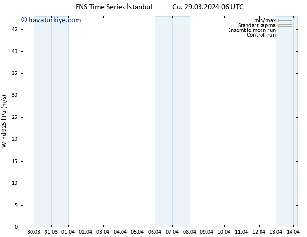 Rüzgar 925 hPa GEFS TS Cu 29.03.2024 12 UTC