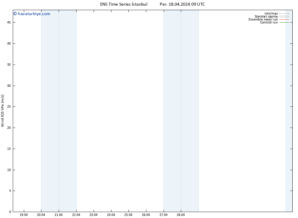Rüzgar 925 hPa GEFS TS Per 18.04.2024 15 UTC