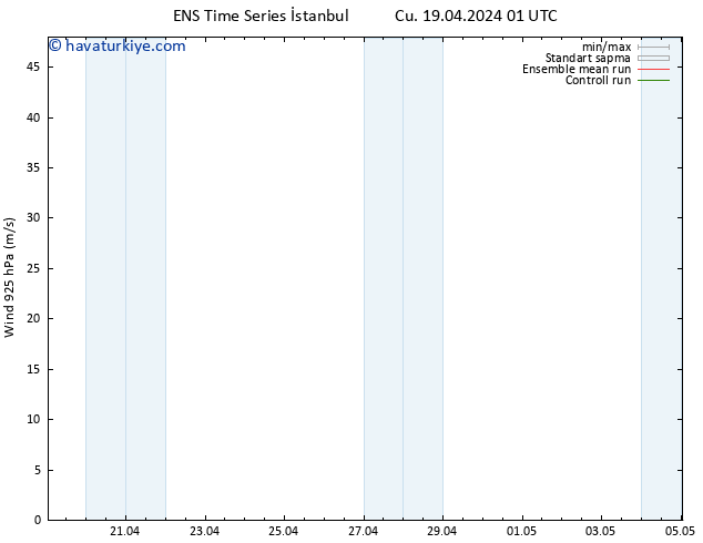 Rüzgar 925 hPa GEFS TS Cu 19.04.2024 07 UTC