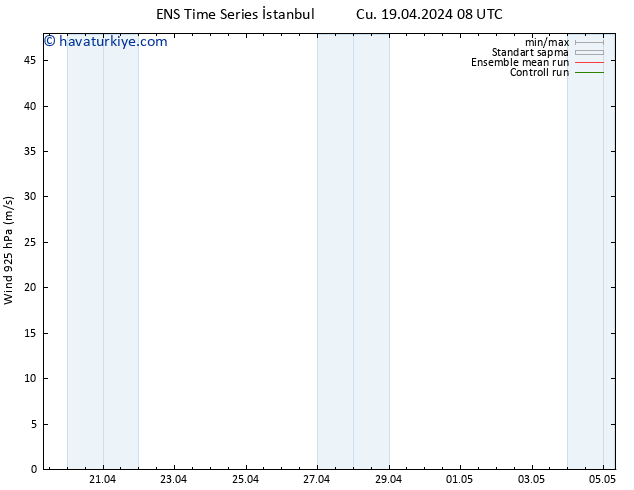 Rüzgar 925 hPa GEFS TS Cu 19.04.2024 14 UTC