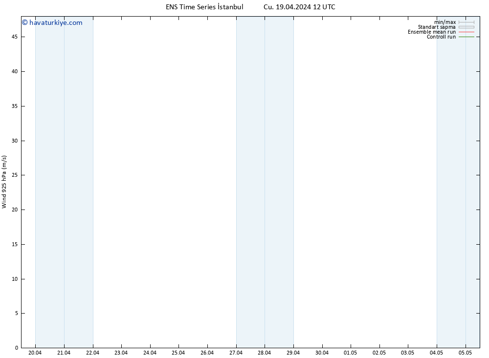 Rüzgar 925 hPa GEFS TS Cts 20.04.2024 00 UTC