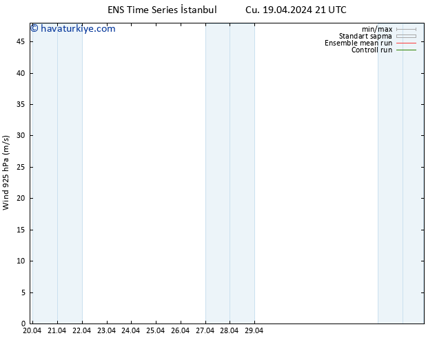 Rüzgar 925 hPa GEFS TS Cu 19.04.2024 21 UTC