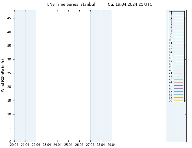 Rüzgar 925 hPa GEFS TS Cu 19.04.2024 21 UTC