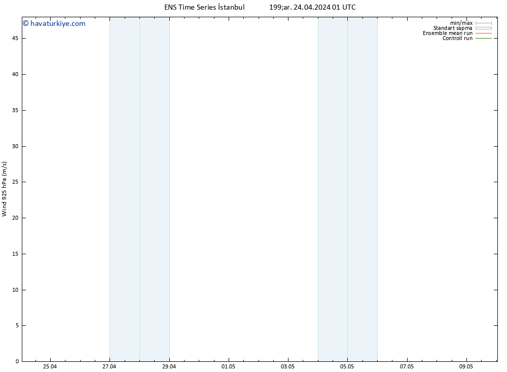 Rüzgar 925 hPa GEFS TS Çar 24.04.2024 01 UTC