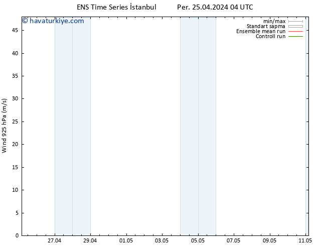 Rüzgar 925 hPa GEFS TS Per 25.04.2024 16 UTC