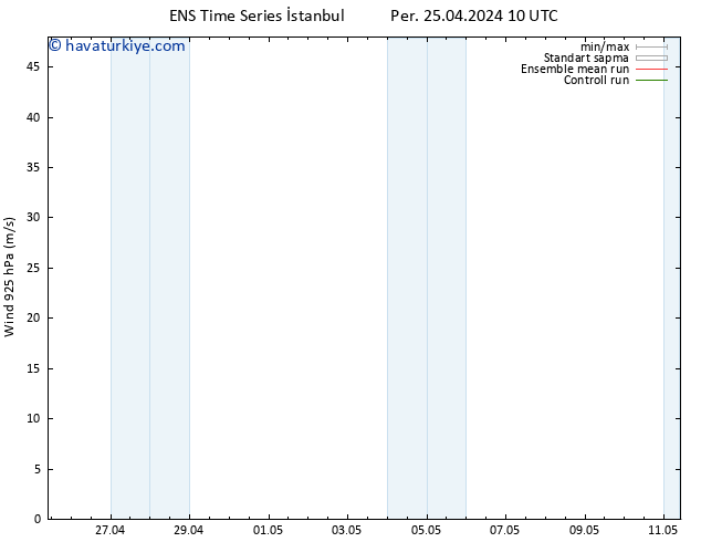 Rüzgar 925 hPa GEFS TS Per 25.04.2024 16 UTC