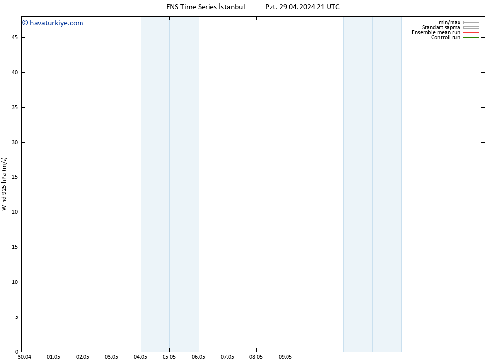 Rüzgar 925 hPa GEFS TS Cts 04.05.2024 09 UTC