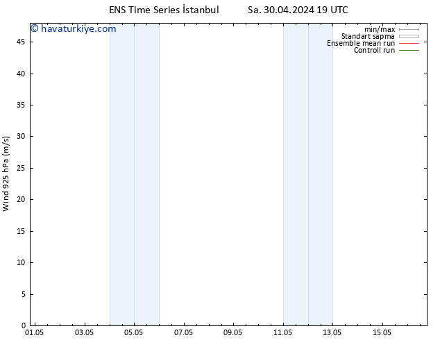 Rüzgar 925 hPa GEFS TS Çar 01.05.2024 19 UTC