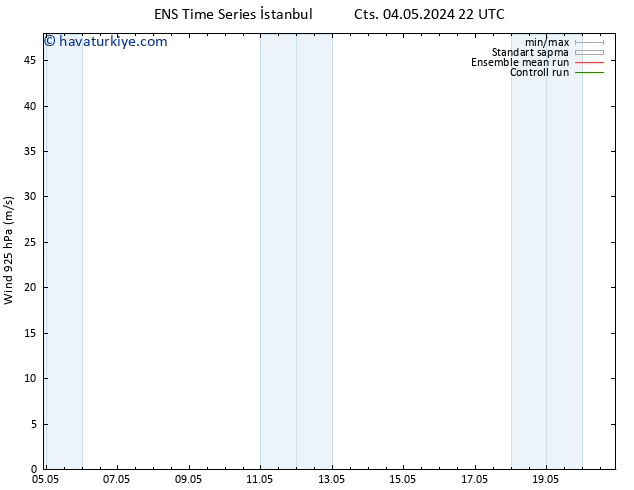 Rüzgar 925 hPa GEFS TS Cts 11.05.2024 16 UTC