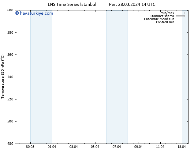 500 hPa Yüksekliği GEFS TS Sa 02.04.2024 02 UTC