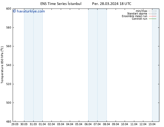 500 hPa Yüksekliği GEFS TS Per 04.04.2024 18 UTC
