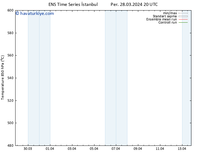 500 hPa Yüksekliği GEFS TS Cu 29.03.2024 02 UTC