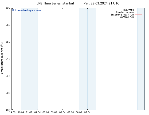 500 hPa Yüksekliği GEFS TS Per 28.03.2024 21 UTC