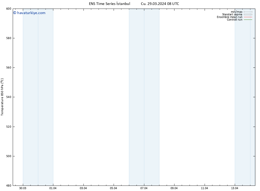 500 hPa Yüksekliği GEFS TS Cts 30.03.2024 08 UTC