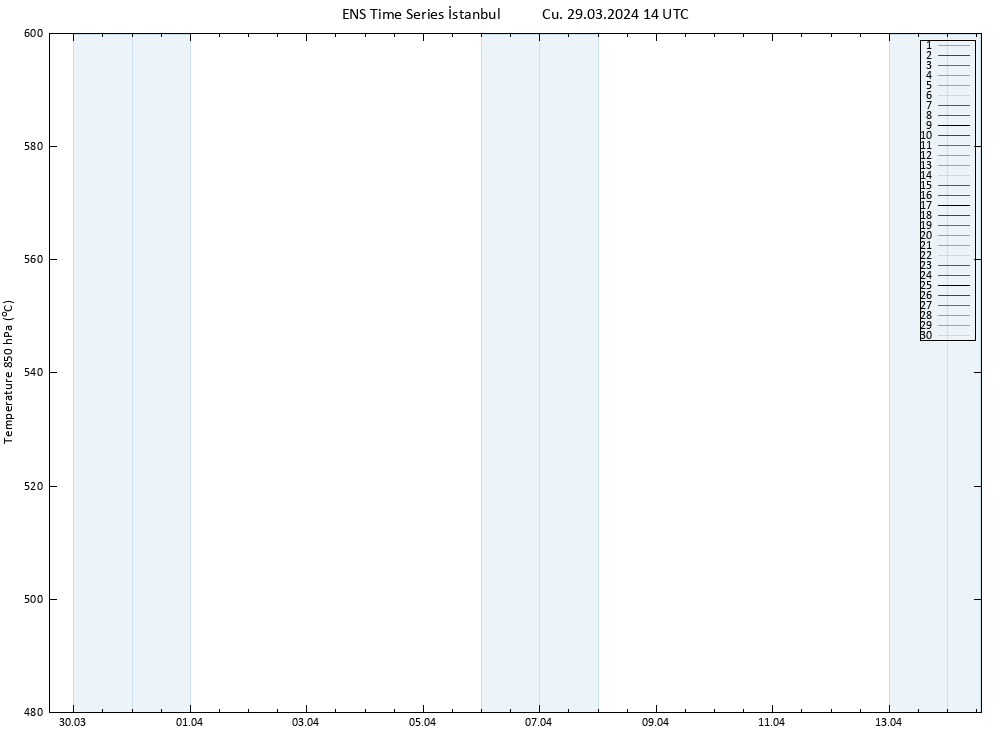 500 hPa Yüksekliği GEFS TS Cu 29.03.2024 14 UTC