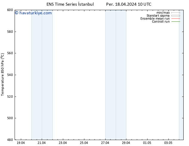 500 hPa Yüksekliği GEFS TS Per 18.04.2024 10 UTC