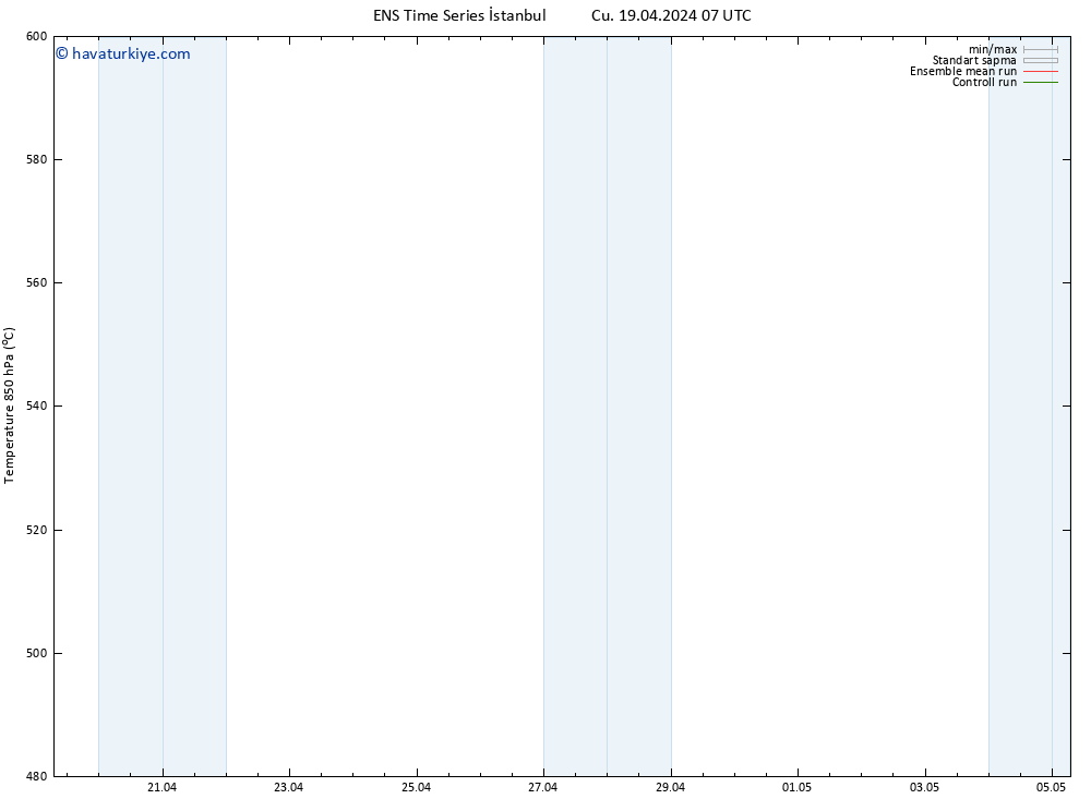 500 hPa Yüksekliği GEFS TS Cu 19.04.2024 19 UTC