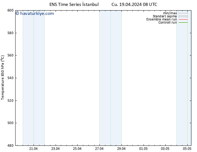 500 hPa Yüksekliği GEFS TS Cu 19.04.2024 20 UTC