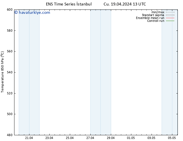 500 hPa Yüksekliği GEFS TS Cu 19.04.2024 19 UTC