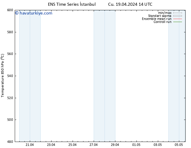 500 hPa Yüksekliği GEFS TS Cu 19.04.2024 14 UTC