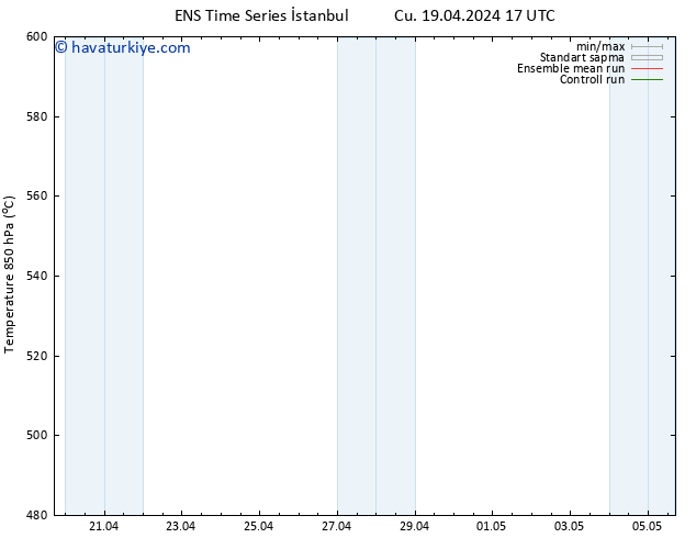 500 hPa Yüksekliği GEFS TS Per 25.04.2024 23 UTC