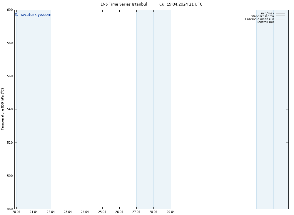 500 hPa Yüksekliği GEFS TS Cu 19.04.2024 21 UTC