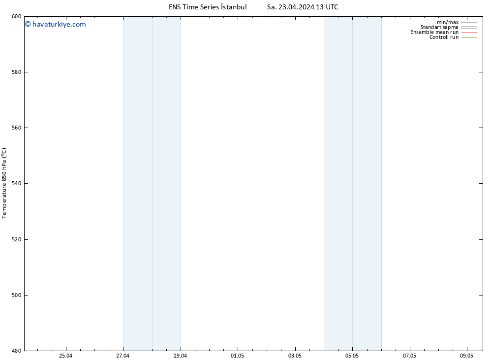 500 hPa Yüksekliği GEFS TS Sa 23.04.2024 13 UTC