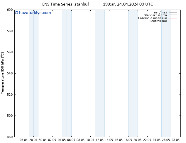 500 hPa Yüksekliği GEFS TS Çar 24.04.2024 12 UTC