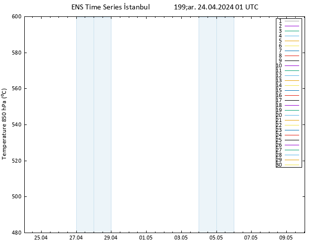 500 hPa Yüksekliği GEFS TS Çar 24.04.2024 01 UTC
