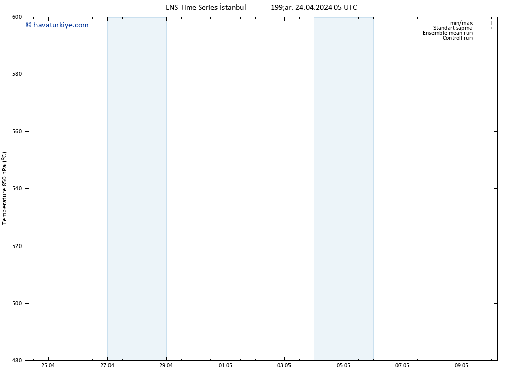 500 hPa Yüksekliği GEFS TS Çar 24.04.2024 17 UTC