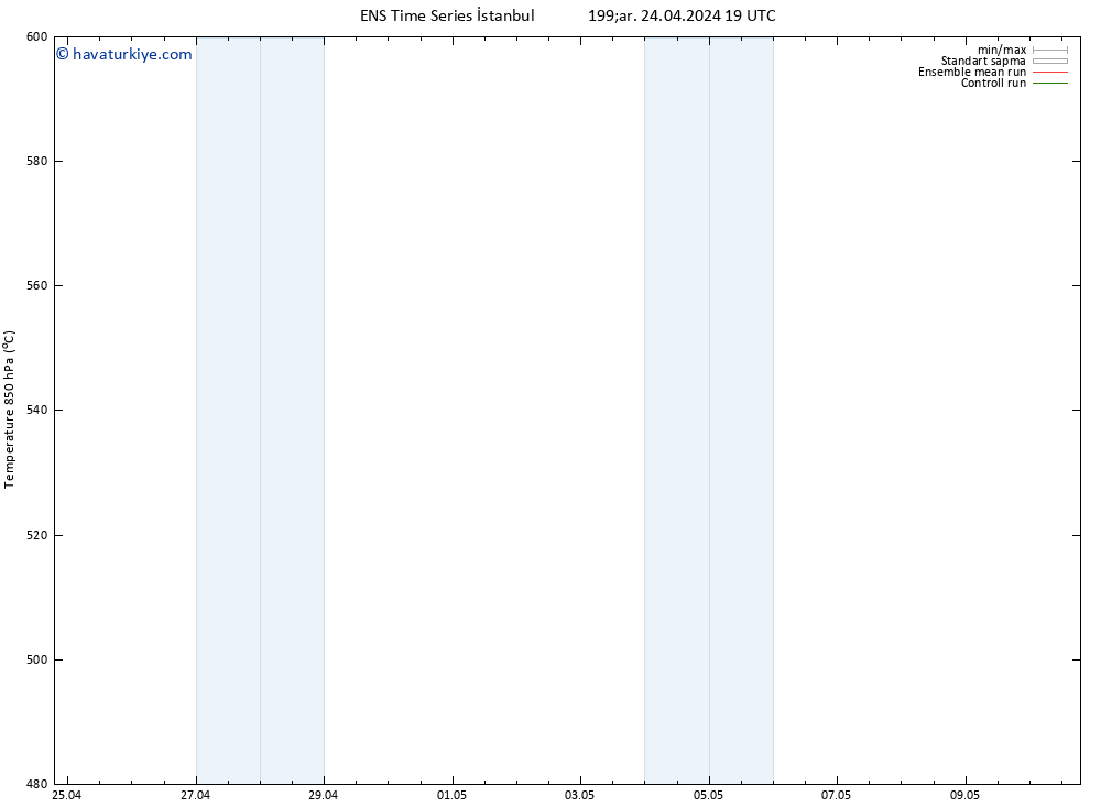 500 hPa Yüksekliği GEFS TS Çar 24.04.2024 19 UTC