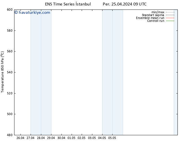 500 hPa Yüksekliği GEFS TS Per 25.04.2024 09 UTC