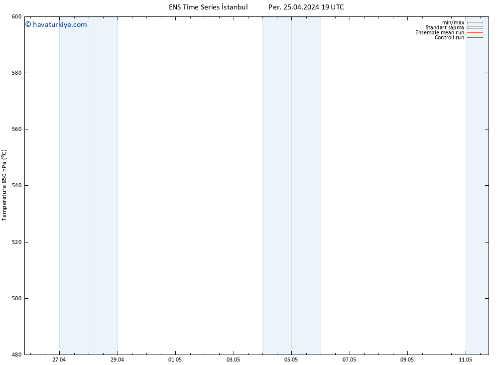 500 hPa Yüksekliği GEFS TS Per 25.04.2024 19 UTC