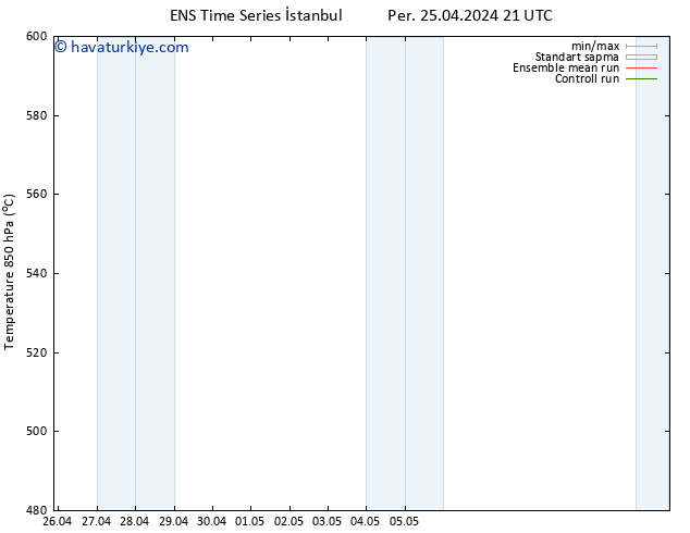 500 hPa Yüksekliği GEFS TS Cu 26.04.2024 21 UTC