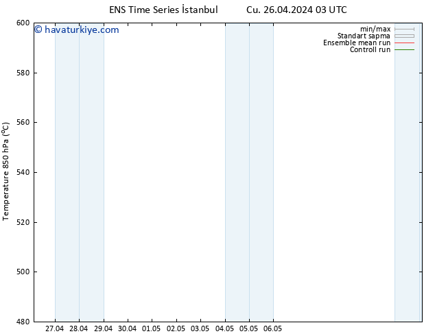 500 hPa Yüksekliği GEFS TS Cu 26.04.2024 03 UTC