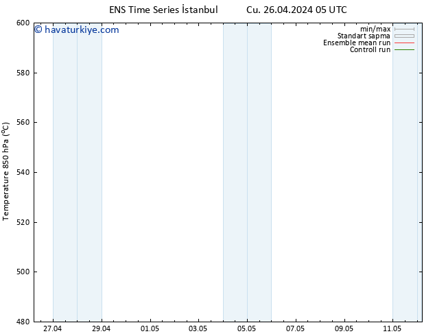 500 hPa Yüksekliği GEFS TS Cu 26.04.2024 05 UTC