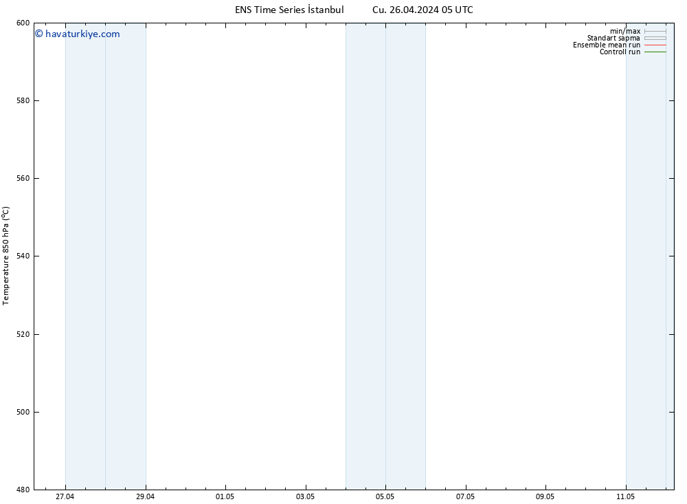 500 hPa Yüksekliği GEFS TS Cu 26.04.2024 17 UTC