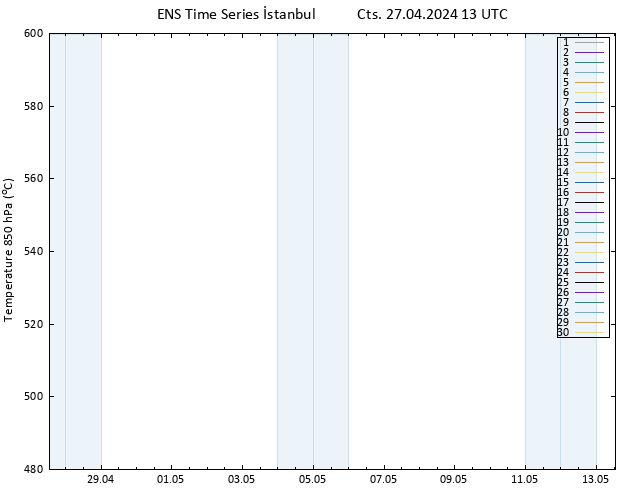 500 hPa Yüksekliği GEFS TS Cts 27.04.2024 13 UTC