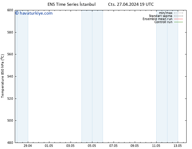 500 hPa Yüksekliği GEFS TS Cts 04.05.2024 13 UTC