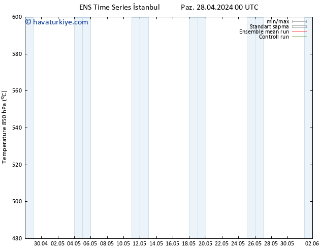 500 hPa Yüksekliği GEFS TS Çar 01.05.2024 18 UTC