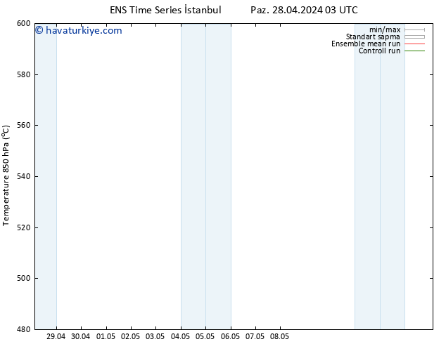 500 hPa Yüksekliği GEFS TS Pzt 29.04.2024 09 UTC