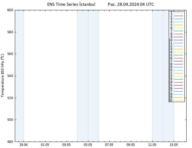 500 hPa Yüksekliği GEFS TS Paz 28.04.2024 04 UTC