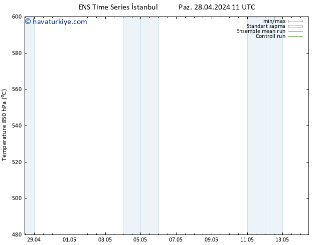 500 hPa Yüksekliği GEFS TS Paz 28.04.2024 17 UTC
