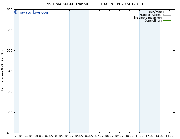 500 hPa Yüksekliği GEFS TS Pzt 29.04.2024 18 UTC
