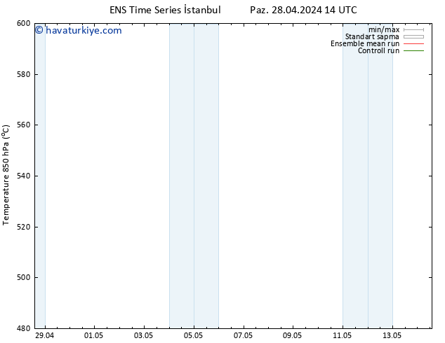 500 hPa Yüksekliği GEFS TS Çar 01.05.2024 08 UTC