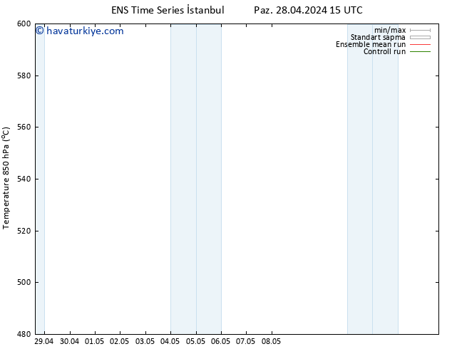 500 hPa Yüksekliği GEFS TS Çar 08.05.2024 15 UTC