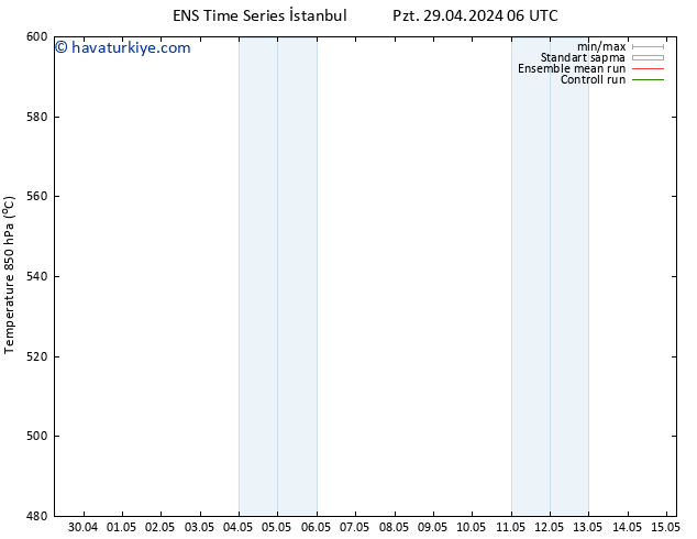 500 hPa Yüksekliği GEFS TS Sa 30.04.2024 12 UTC