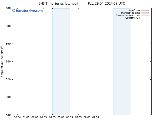 500 hPa Yüksekliği GEFS TS Per 09.05.2024 09 UTC