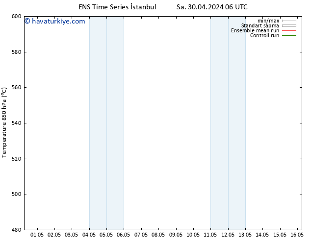 500 hPa Yüksekliği GEFS TS Cts 04.05.2024 12 UTC
